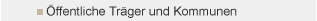CMS &Ouml;ffentliche Tr&auml;ger